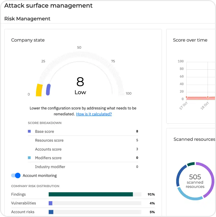 GravityZone Exposure Management  - Attack Surface Management