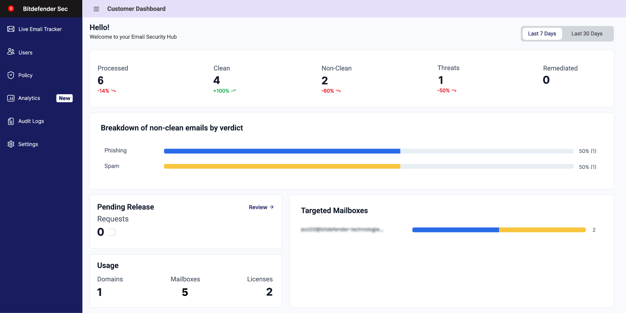 Extended Email Security