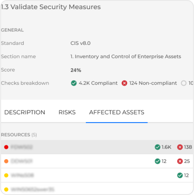 Detailed Risk and Asset Insights