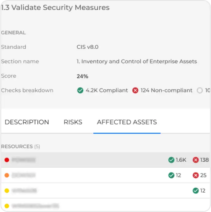 Detailed Risk and Asset Insights