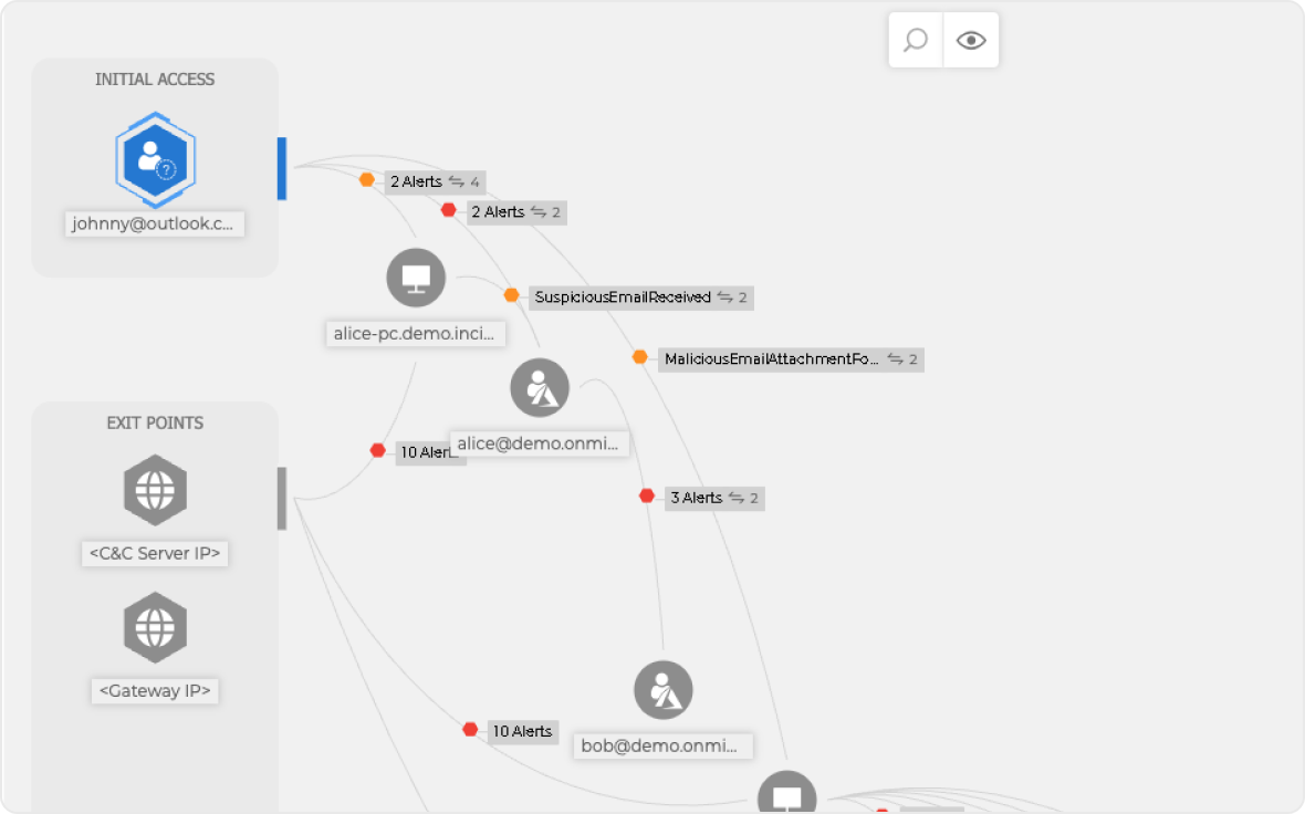 GravityZone XDR - Automated, Cross-Endpoint Correlation