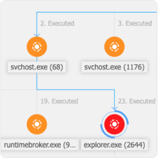 GravityZone Business Security Premium - Attack Forensics module
