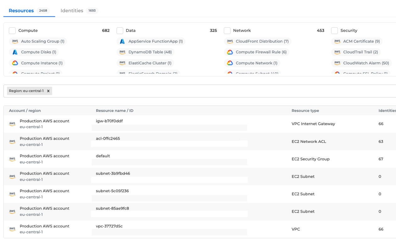 Visibility Into Your Cloud Footprint with CSPM plus