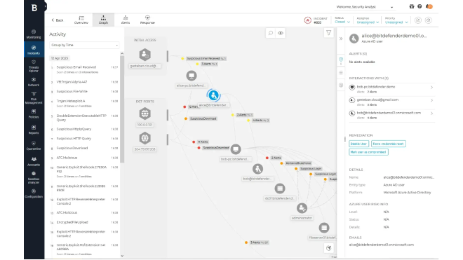 Bitdefender GravityZone Platform