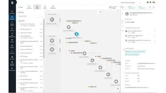 Bitdefender GravityZone Platform