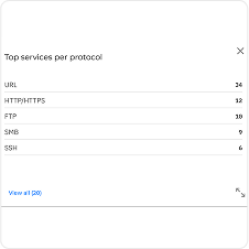 Vulnerability identification listing in GravityZone EASM