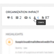 ITDR Threat Blocking and organization impact repot