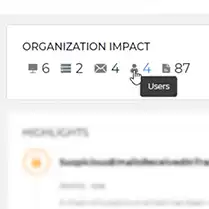 ITDR Threat Blocking and organization impact repot