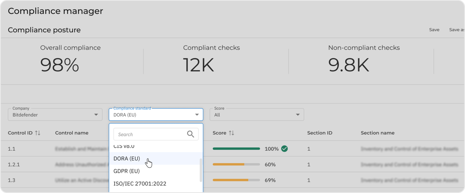 Multiple Compliance Standards dashboard 