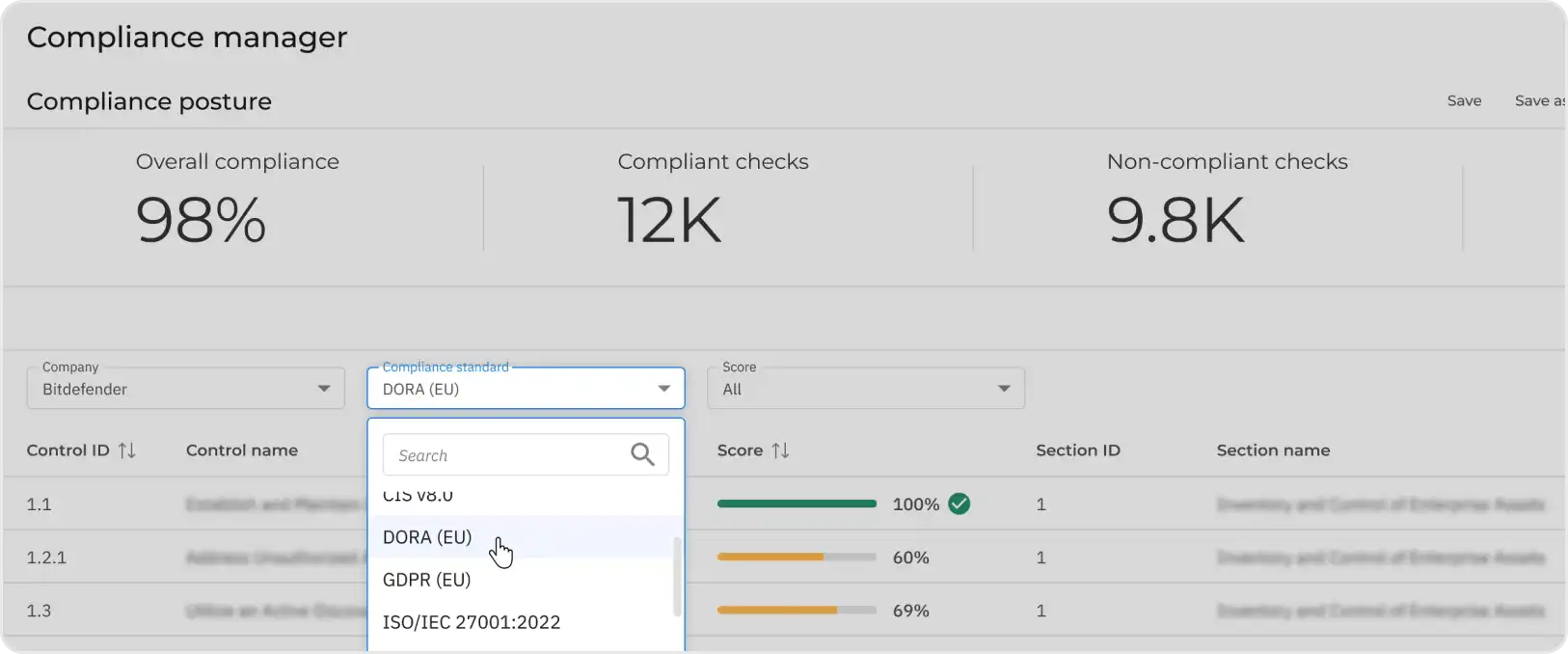 Multiple Compliance Standards dashboard 