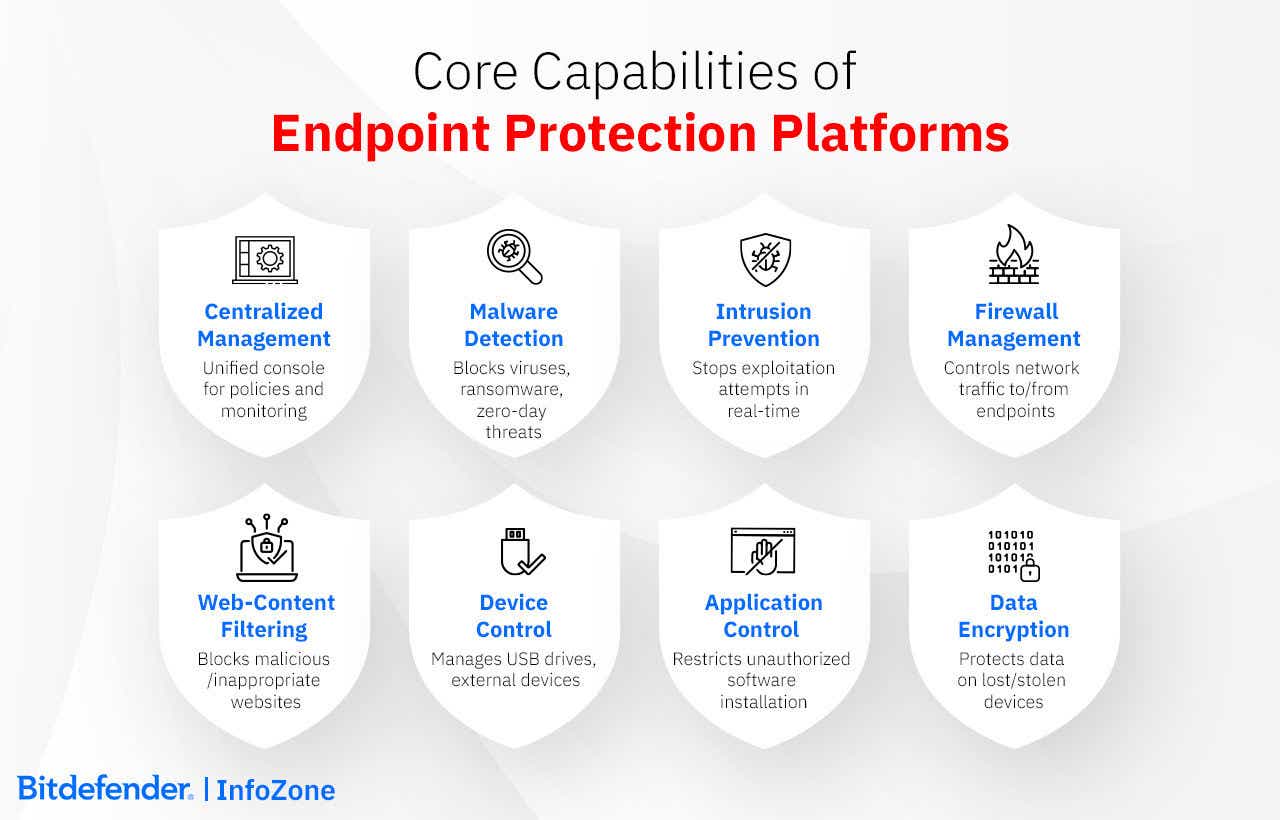 EPP Core Capabilities