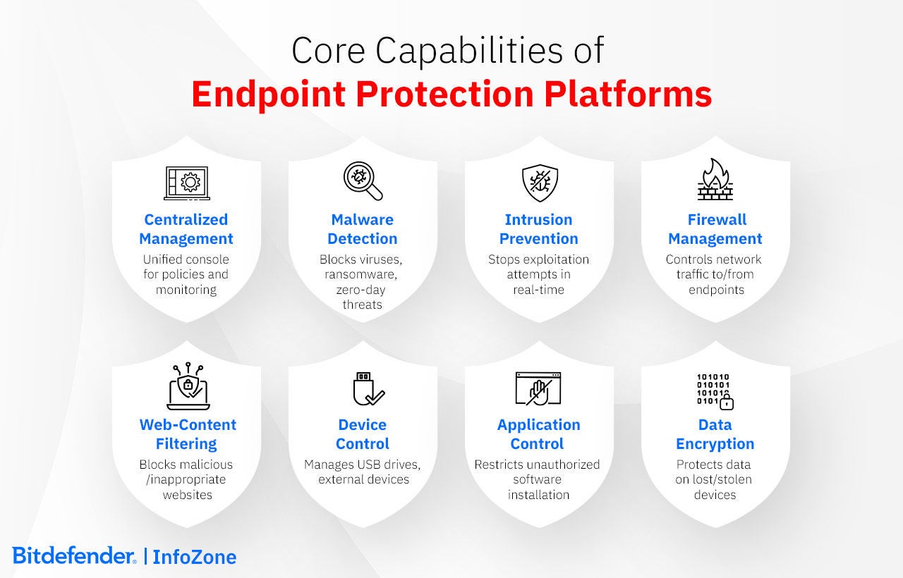 EPP Core Capabilities