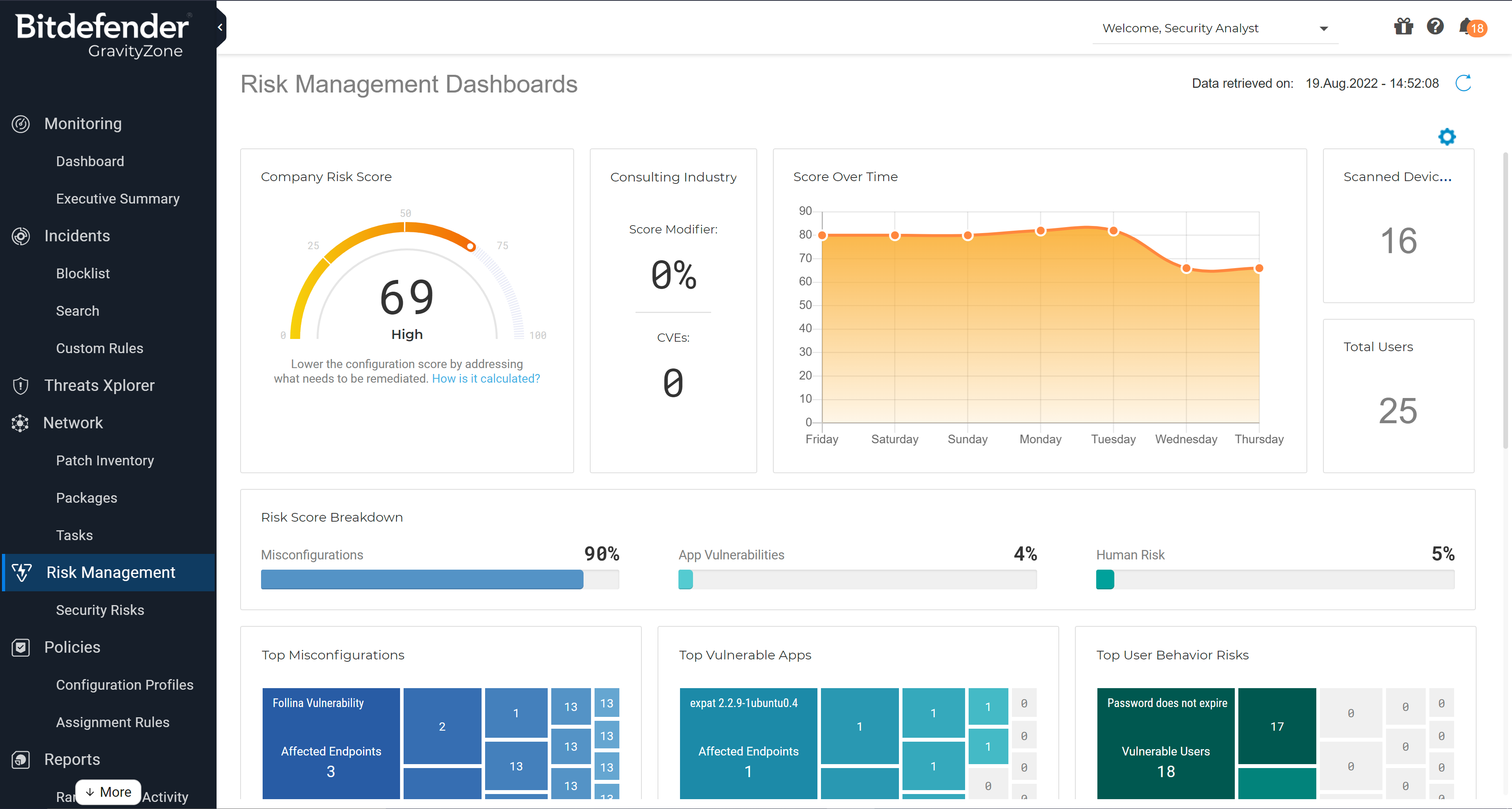 integrated risk analytics