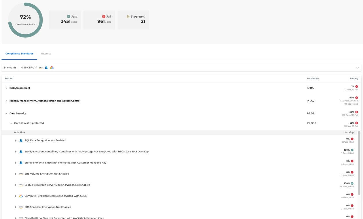 Accelerate Compliance con CSPM Plus