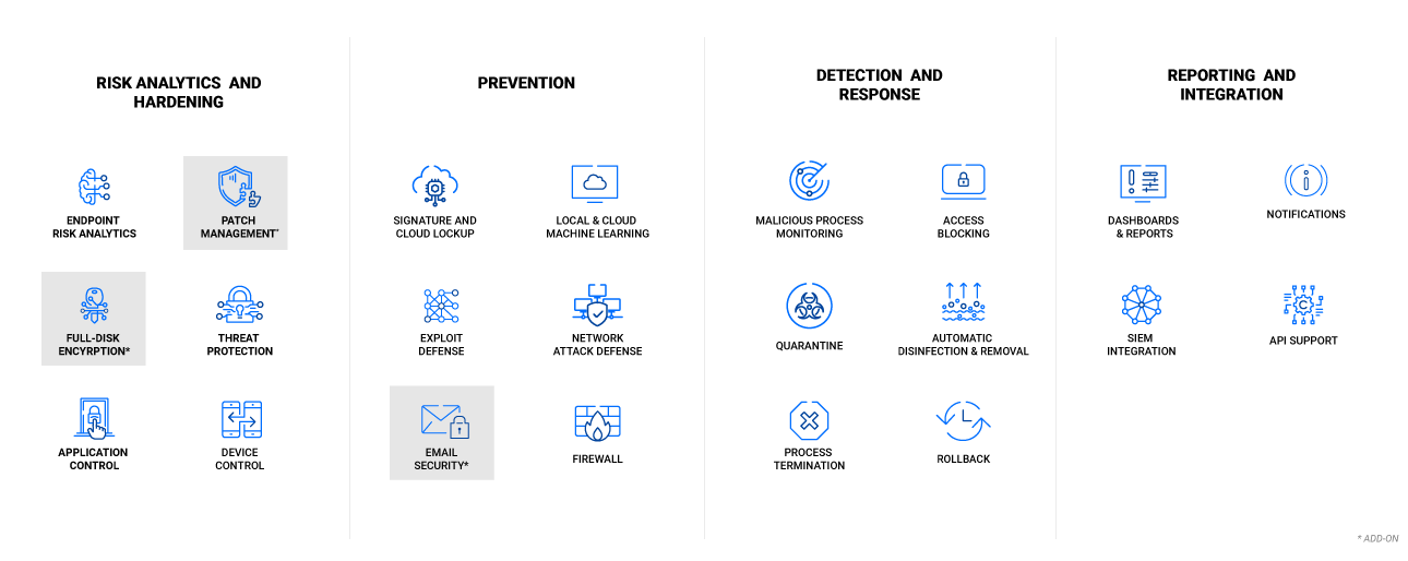 Gravityzone Business Security multi-layered cybersecurity technologies architecture