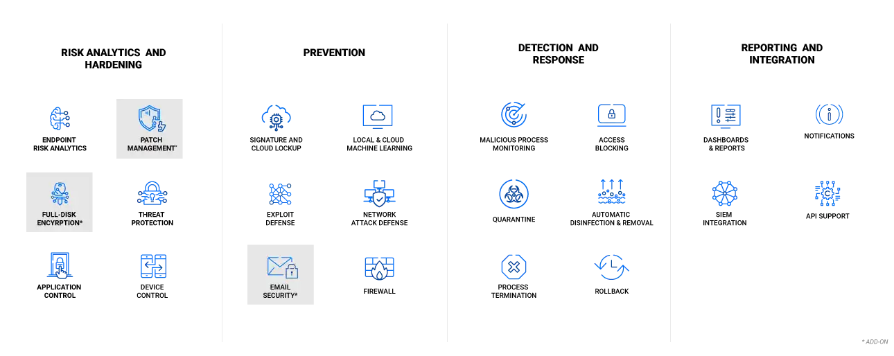 Gravityzone Business Security multi-layered cybersecurity technologies architecture