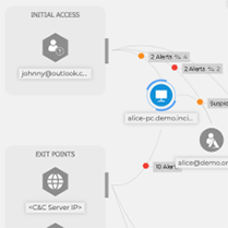 ITDR Integration diagram