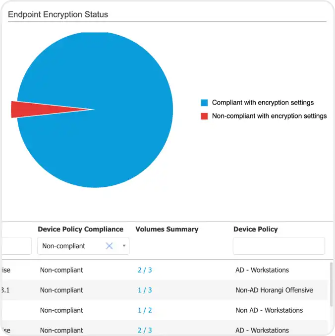 GravityZone - Reporting and Compliance