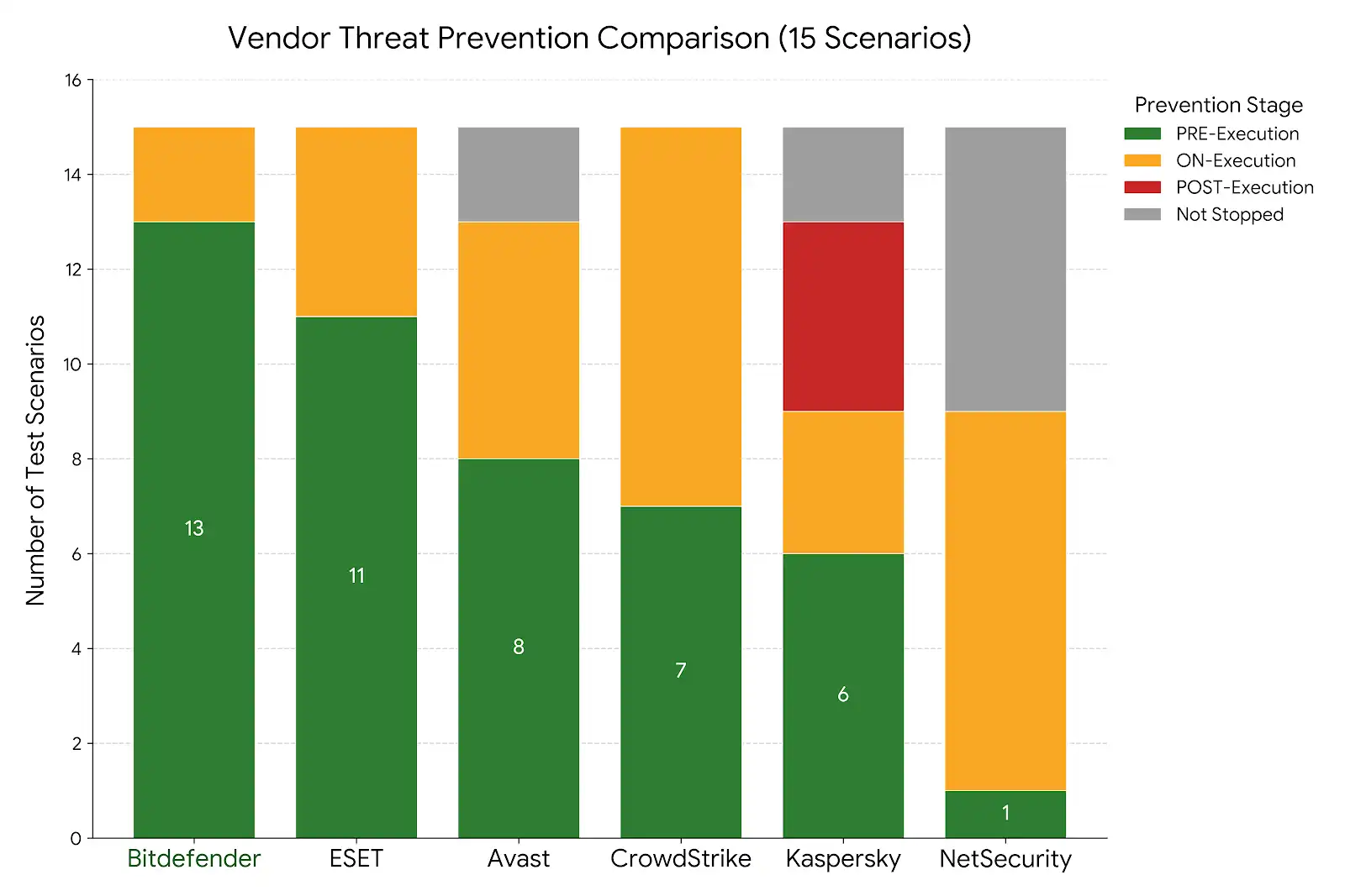 AV-Comparatives Enterprise Advanced Threat Protection Test