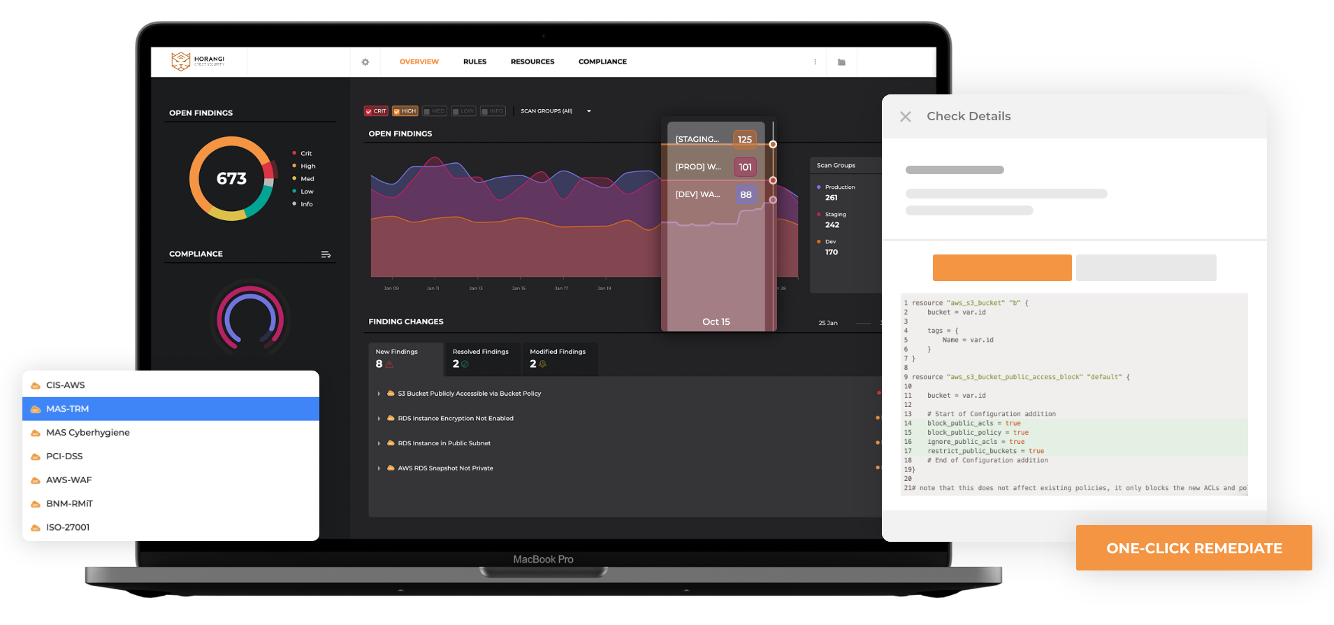 Horangi Warden cybersecurity platform