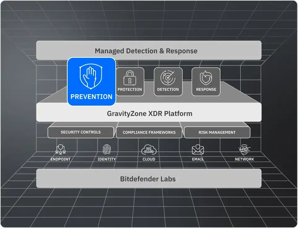 GravityZone platform - Prevention