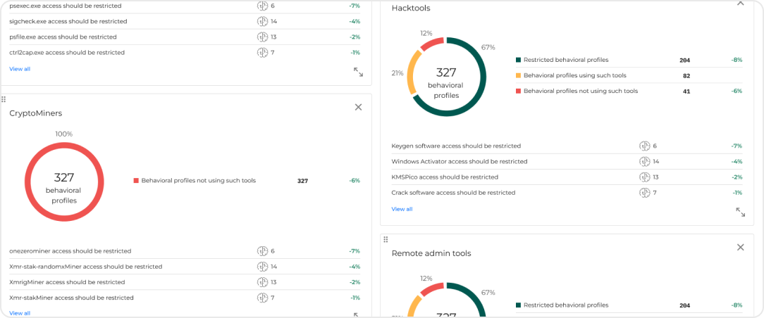Bitdefender PHASR Tailored Hardening