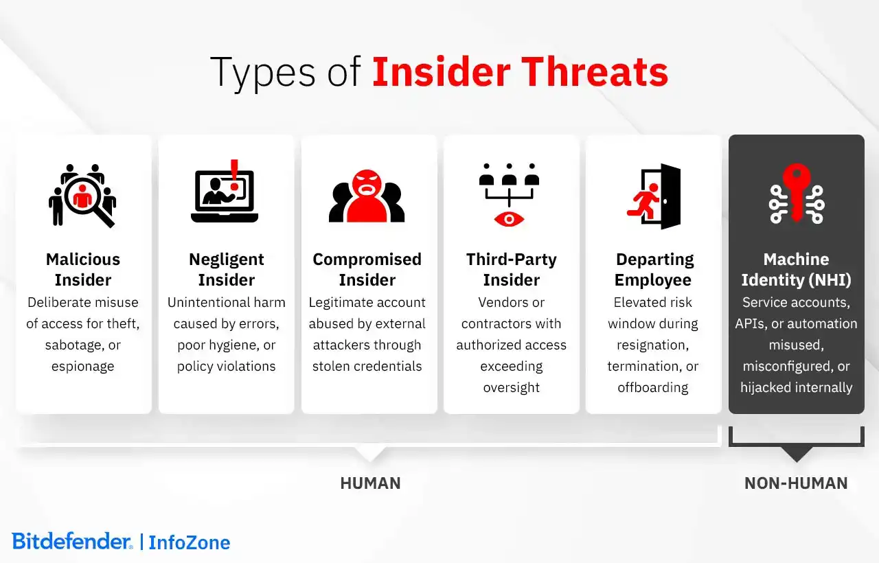 insider threat attack types