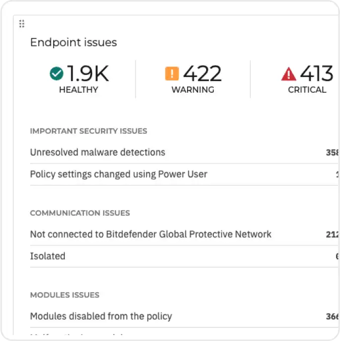 GravityZone Platform - PHASR - Endpoint issues view