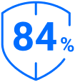 84%