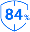 84%