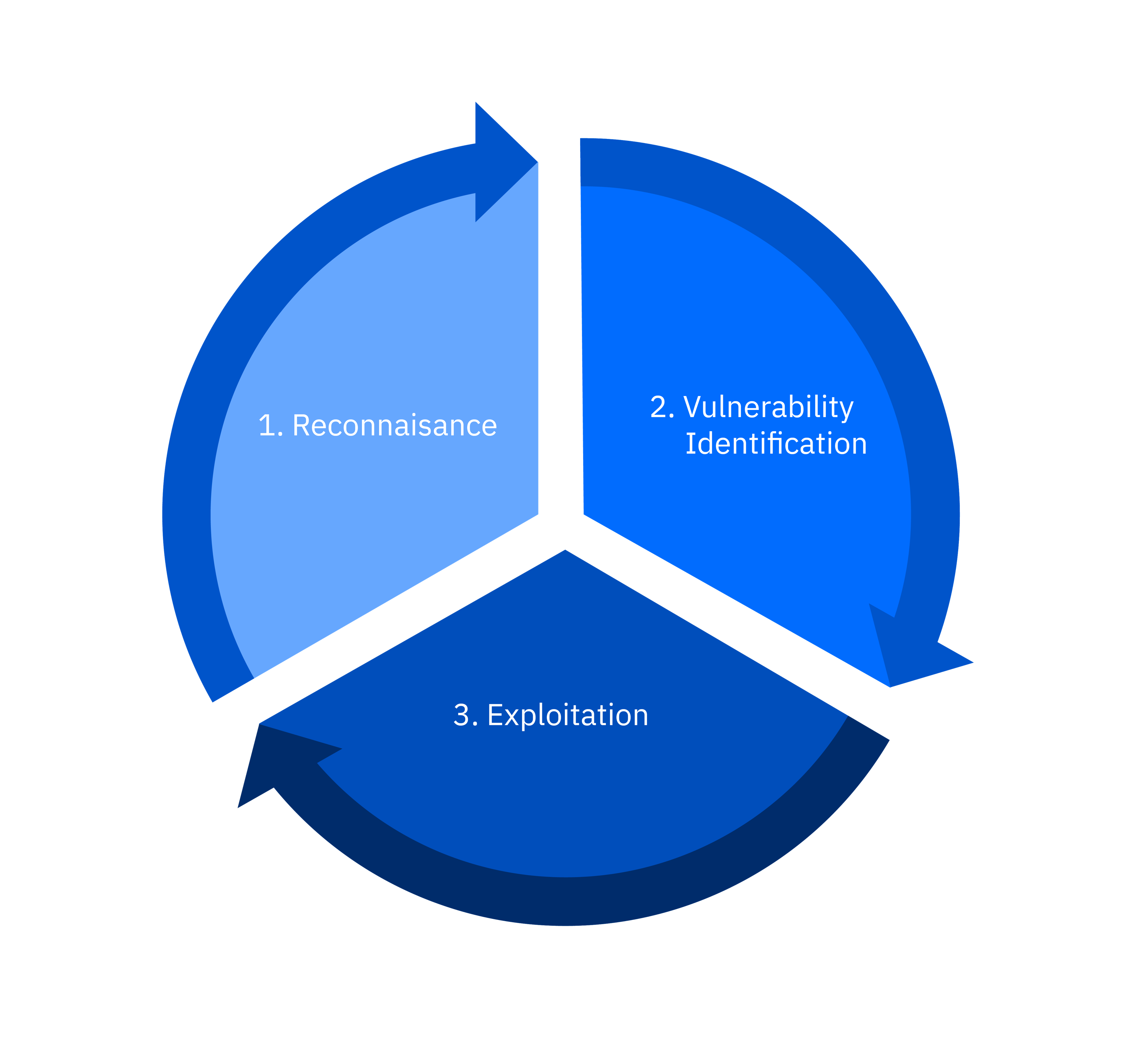 Cybersecurity Review - technology