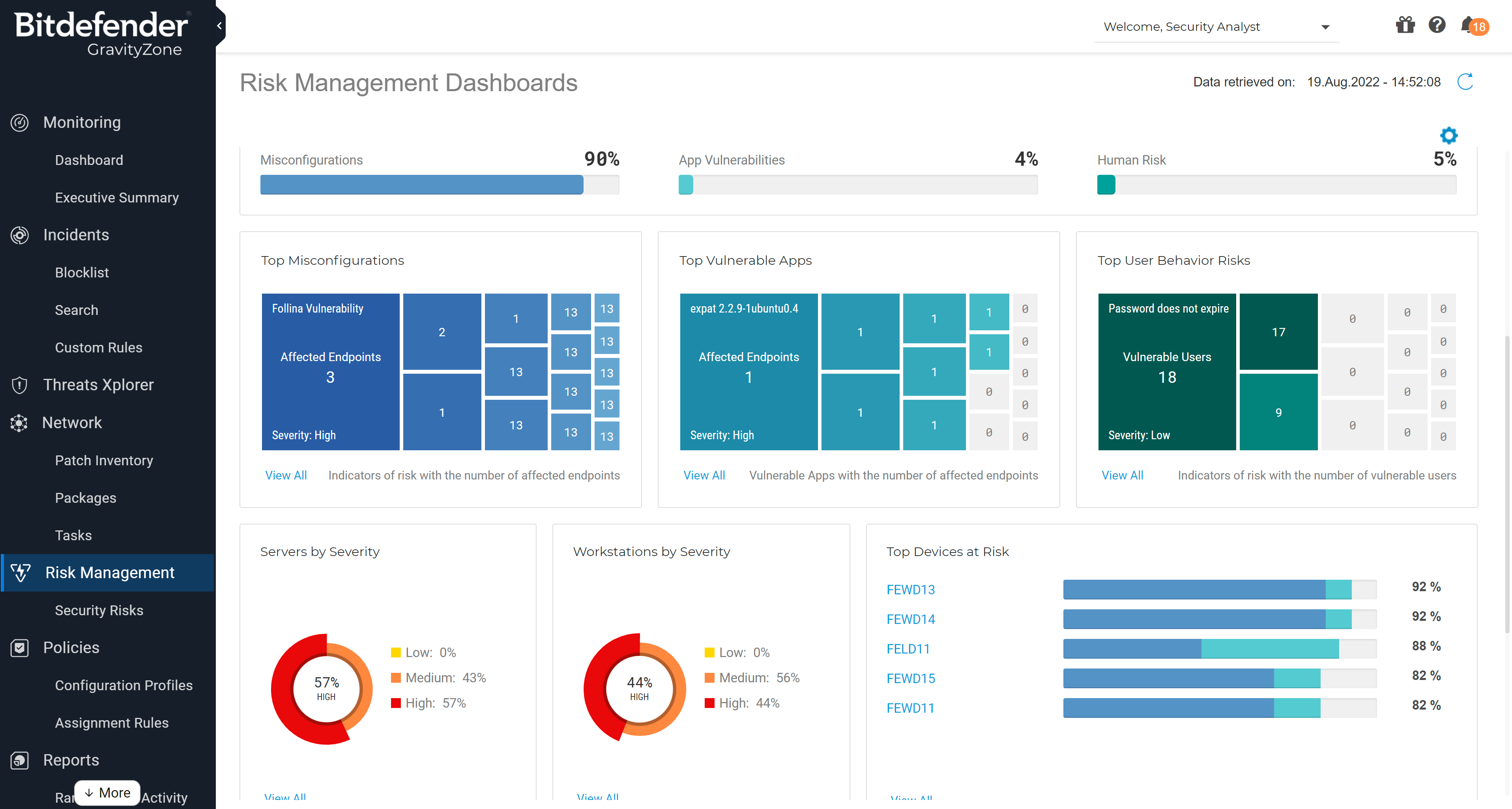 human behavior risk analytics 