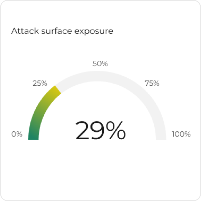 GravityZone Platform -  Attack surface exposure insights reports