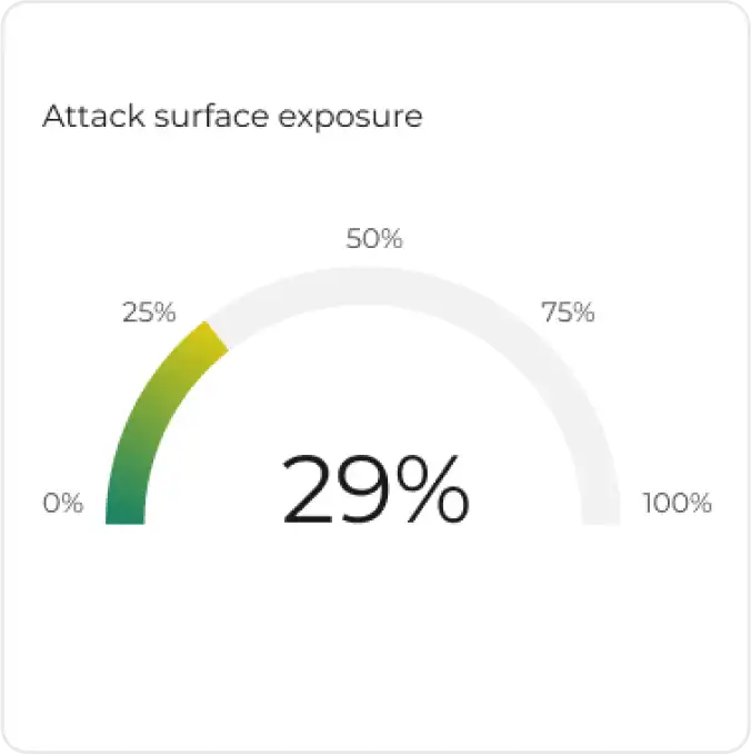 GravityZone Platform -  Attack surface exposure insights reports