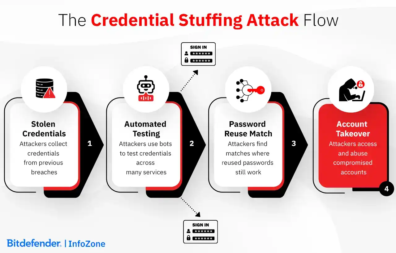Container Security Across the Lifecycle