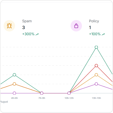 GravityZone Extended Email Security - Multi-layered Protection and Scanning