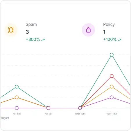GravityZone Extended Email Security - Multi-layered Protection and Scanning