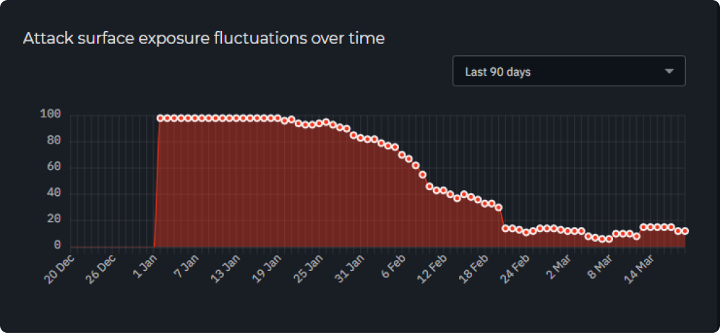 Phasr results