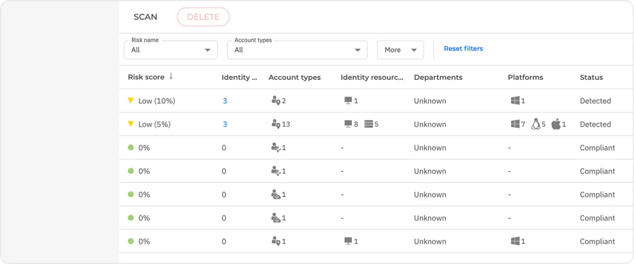 GravityZona Exposure Management - SCAN results