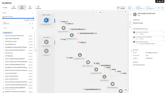 enterprise cybersecurity platform