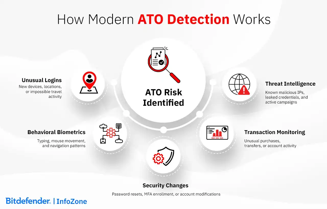 How Modern ATO Detection Works