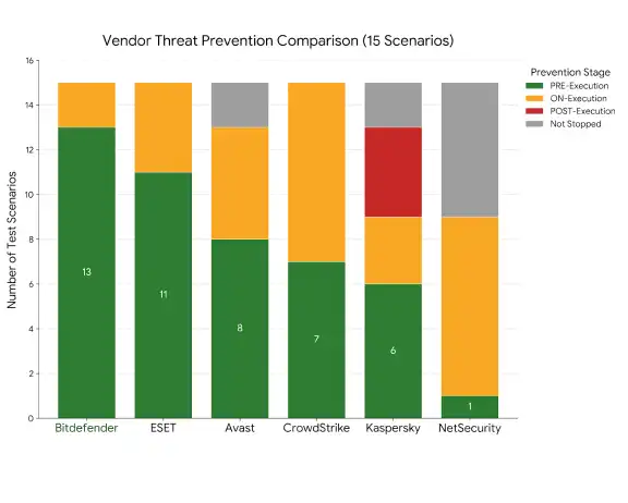 AV-Comparatives Advanced Threat Protection Test 2025