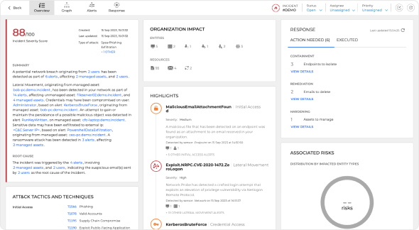 Bitdefender ITDR  overview dashboards