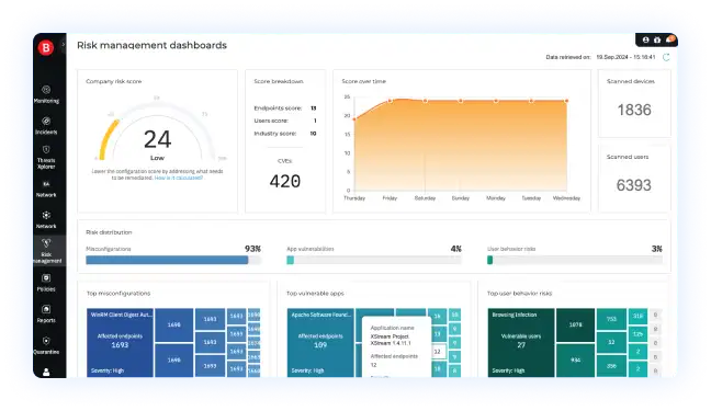 Bitdefender GravityZone Exposure Management - Risk management dashboard