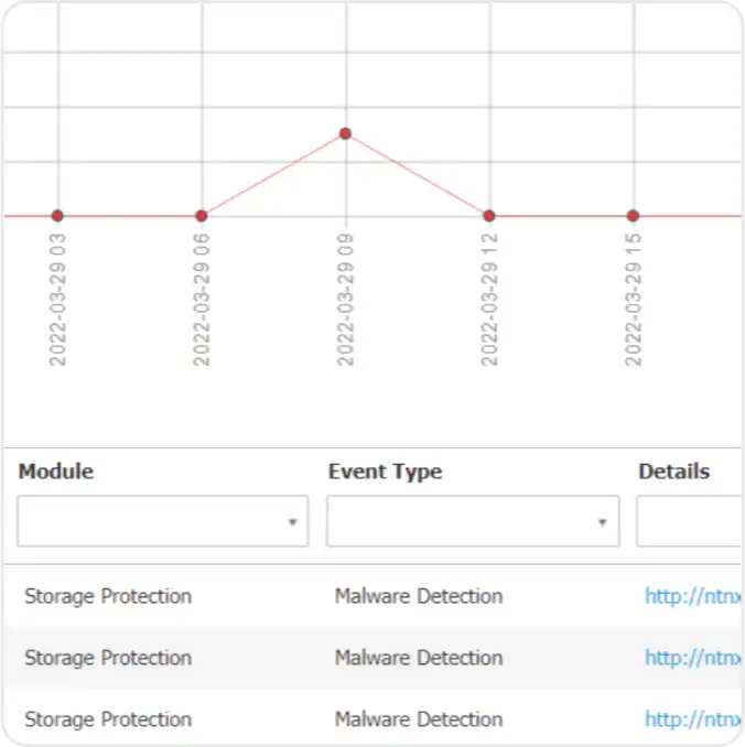 GravityZone  - high availability