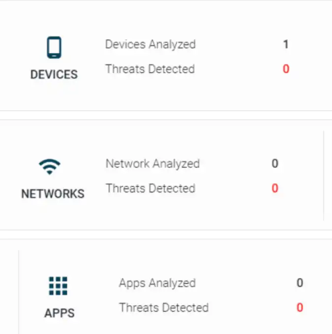 GravityZone - App-Web-Network-Device Protection