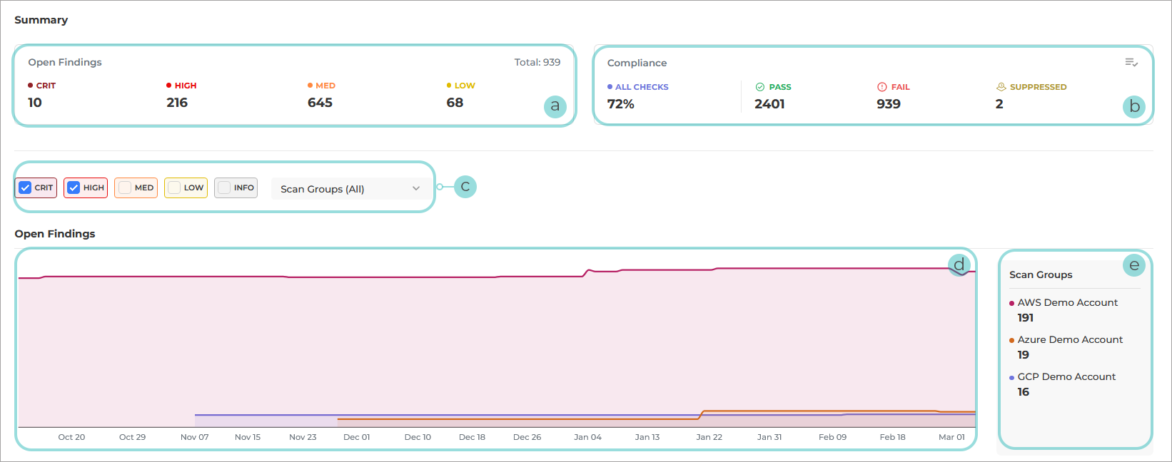 CSPM_GCP_dashboard_of_412741_en.png