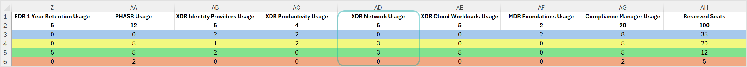 monthly_xdr_network_2025_340181_en.png