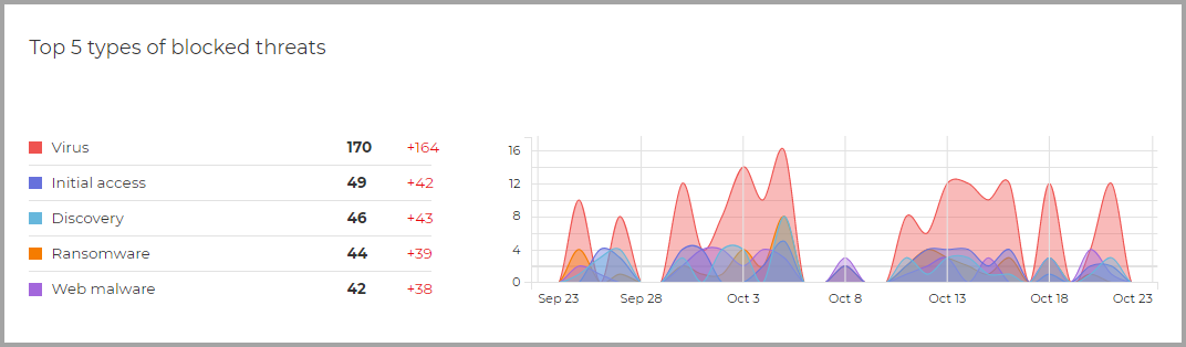 dashboard-executive-summary-top5.png