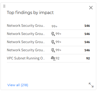 findings_impact.png